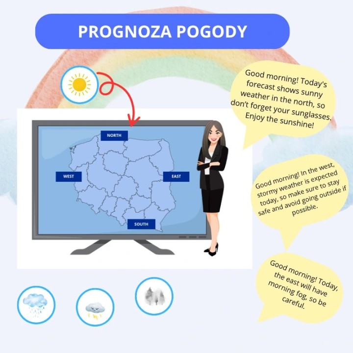 Zestaw edukacyjny Weather - język angielski - EduBazarek