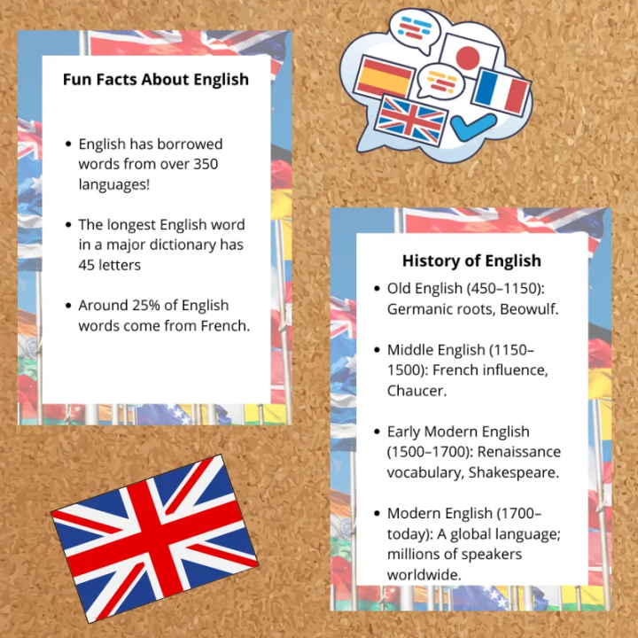 Gazetka Ścienna – Mother Language Day - EduBazarek