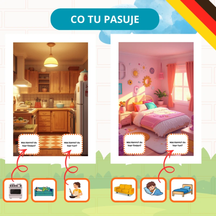 Zestaw Das Haus (pdf) - język niemiecki - EduBazarek