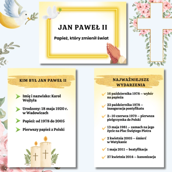 Gazetka Ścienna Jan Paweł II (pdf) - EduBazarek