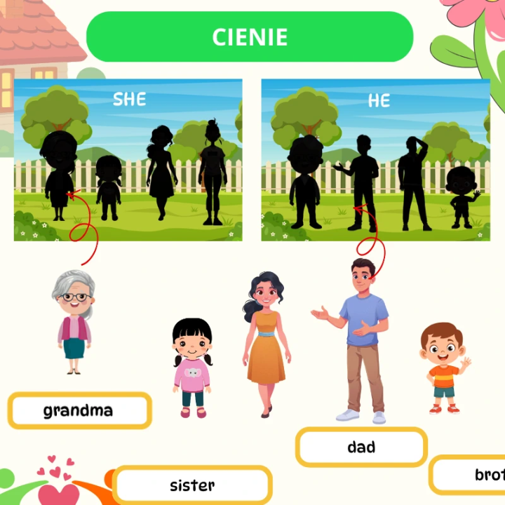 Zestaw Edukacyjny Family (pdf) - język angielski - EduBazarek