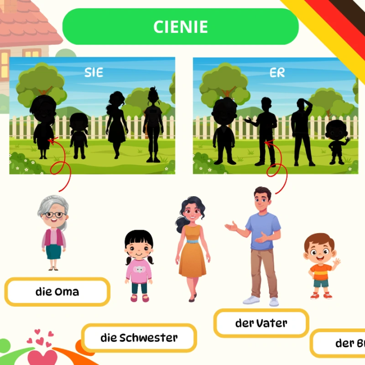 Zestaw Die Familie (pdf) - język niemiecki - EduBazarek
