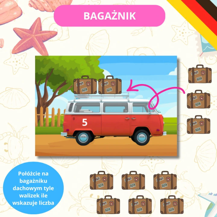Zestaw Reisen - język niemiecki - EduBazarek